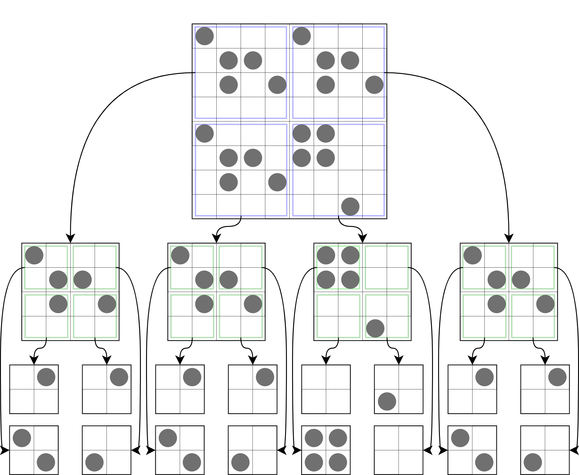 HashLife – /dev/.mind